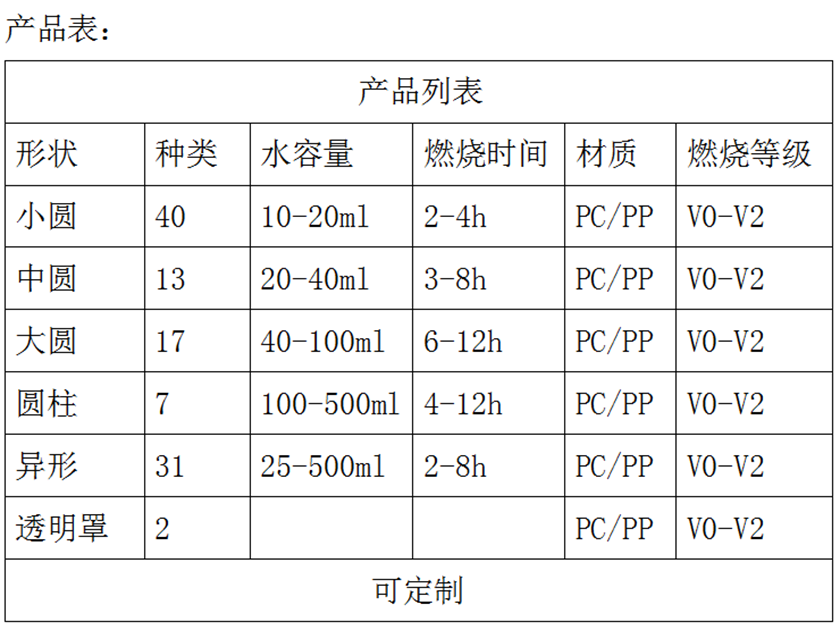 PC93阻燃塑料蜡杯产品表