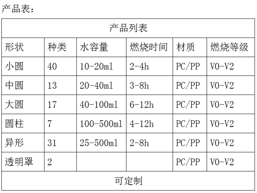 PC51五角星形茶蜡壳产品表